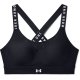detail podprsenka Under Armour Infinity High