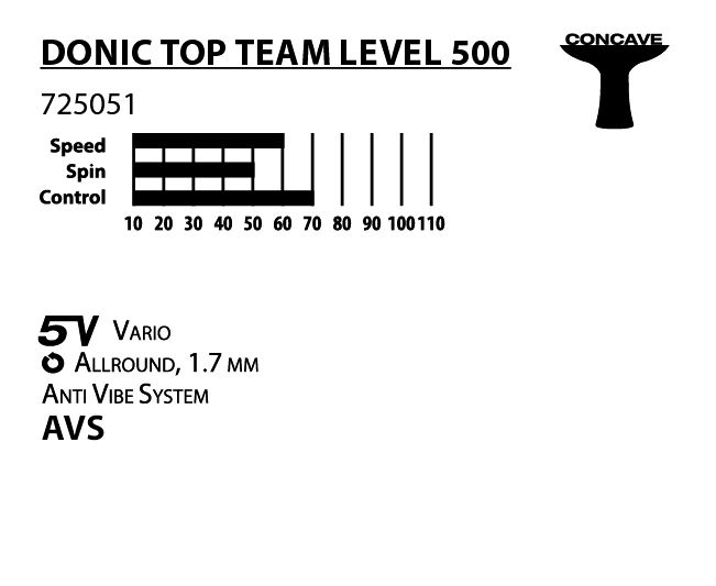 detail pálka DONIC Top Team 500